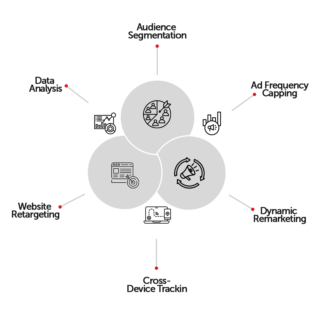 Infographic highlighting the key elements of Remarketing