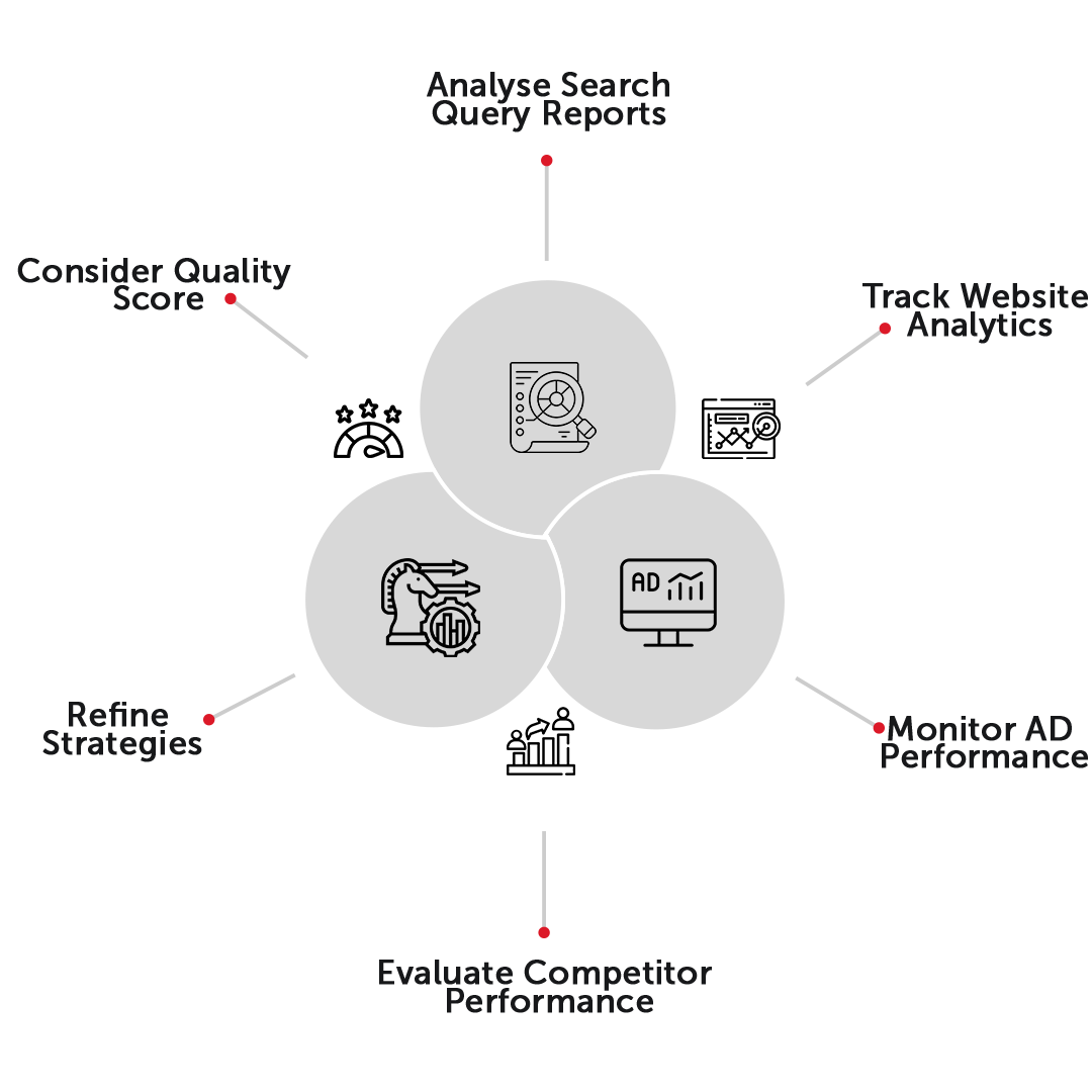 Infographic highlighting the key elements of Tracking and Analytics