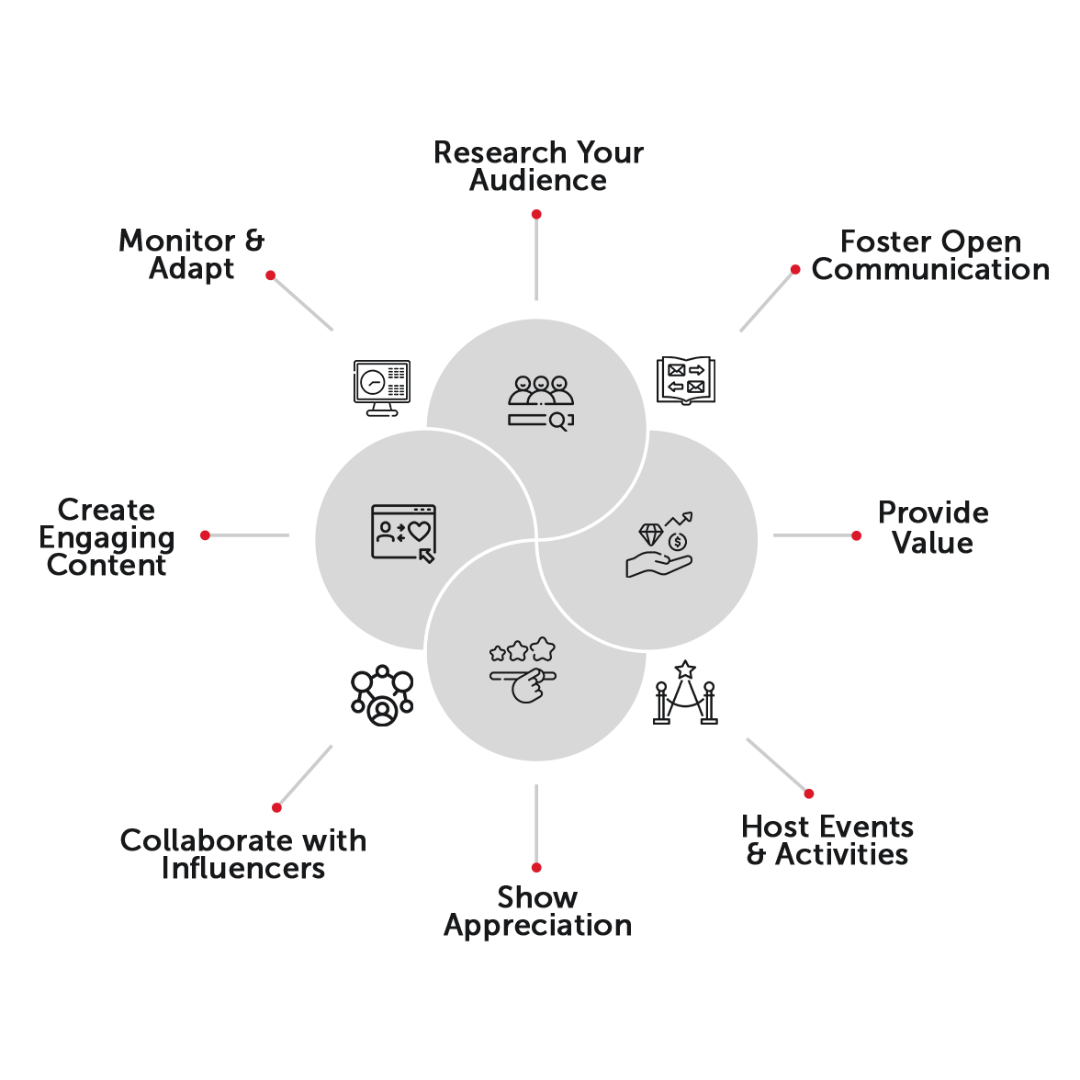 Vector image for community engagement