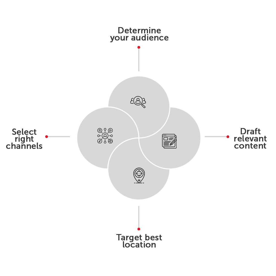 Vector image for content creation