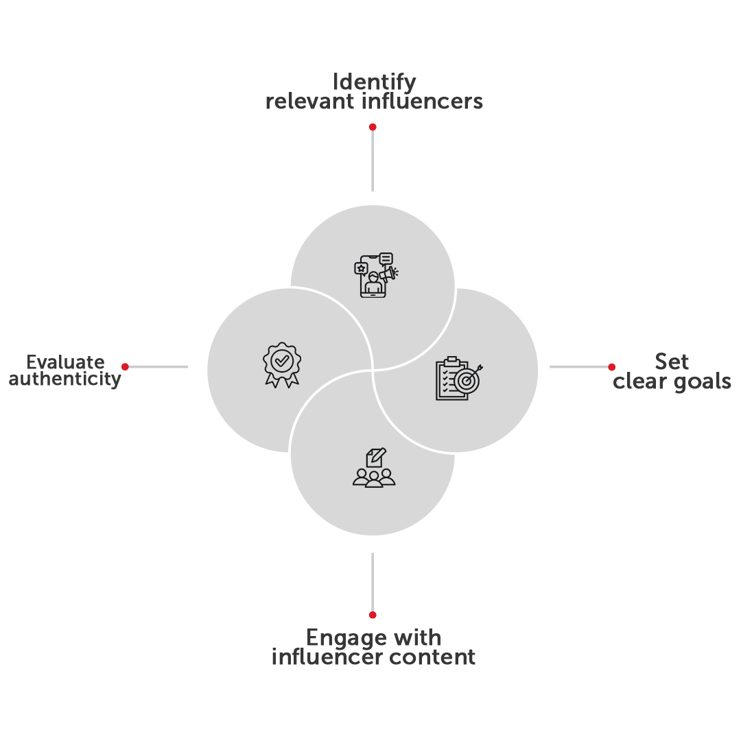Vector image for influencer partnerships