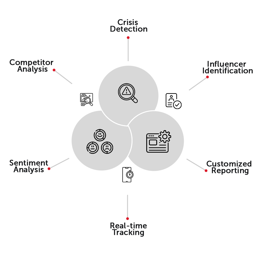 Vector image for listening and monitoring services