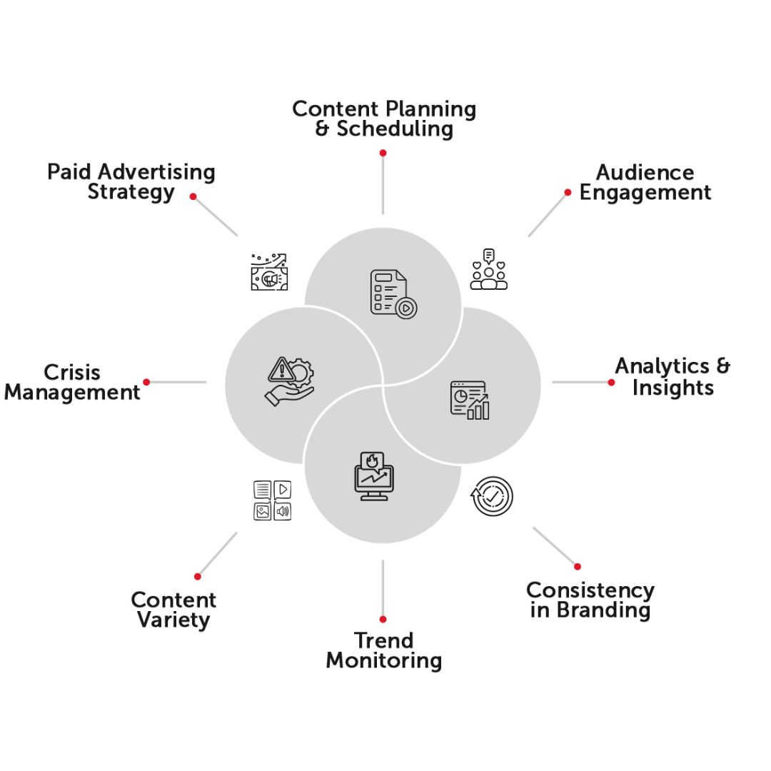 Vector image for platform management