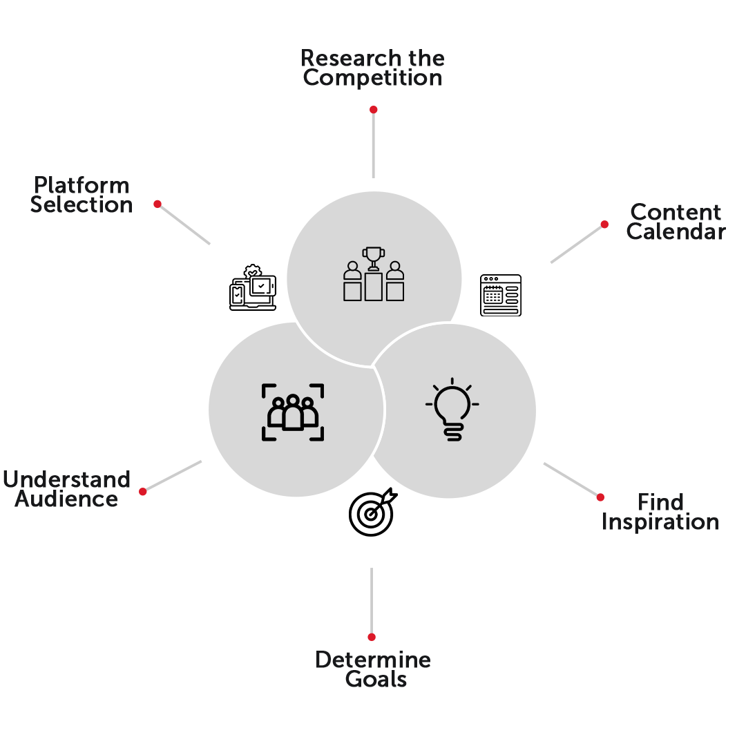 Vector image for social media strategy